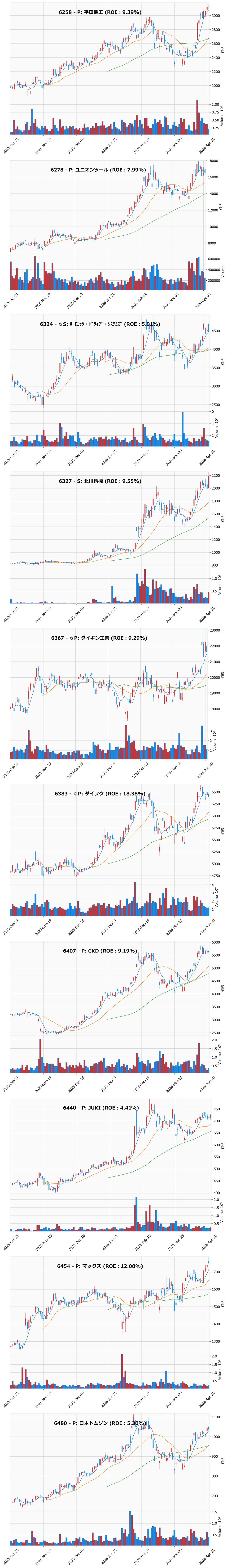 AllAbove銘柄チャート