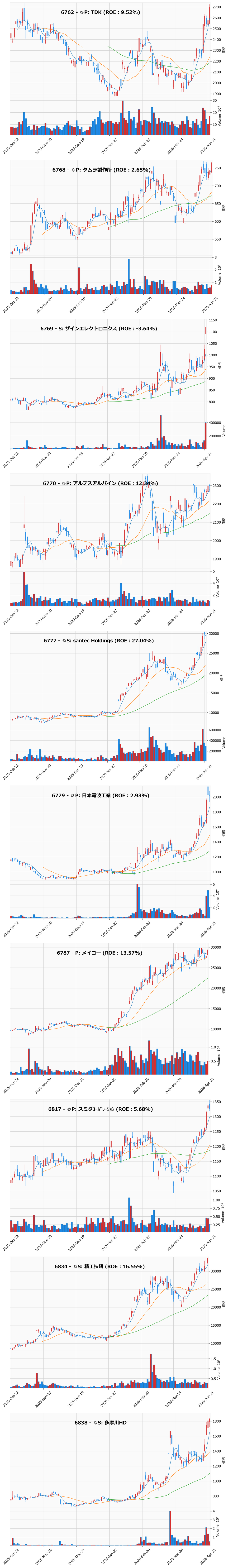 AllAbove銘柄チャート