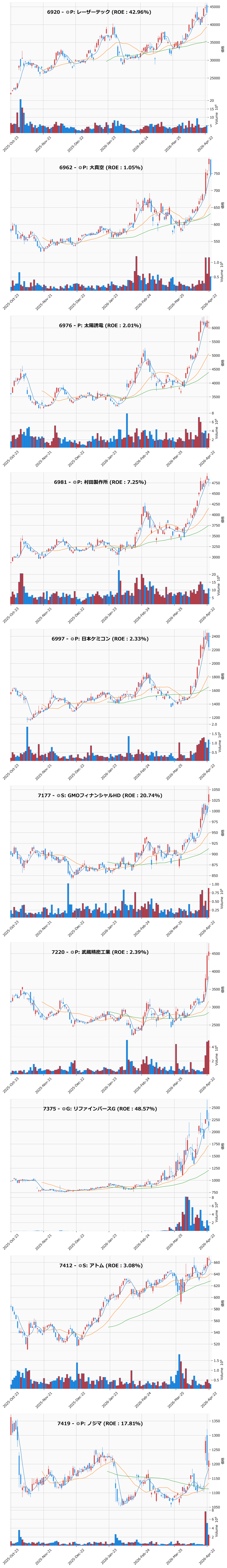 AllAbove銘柄チャート