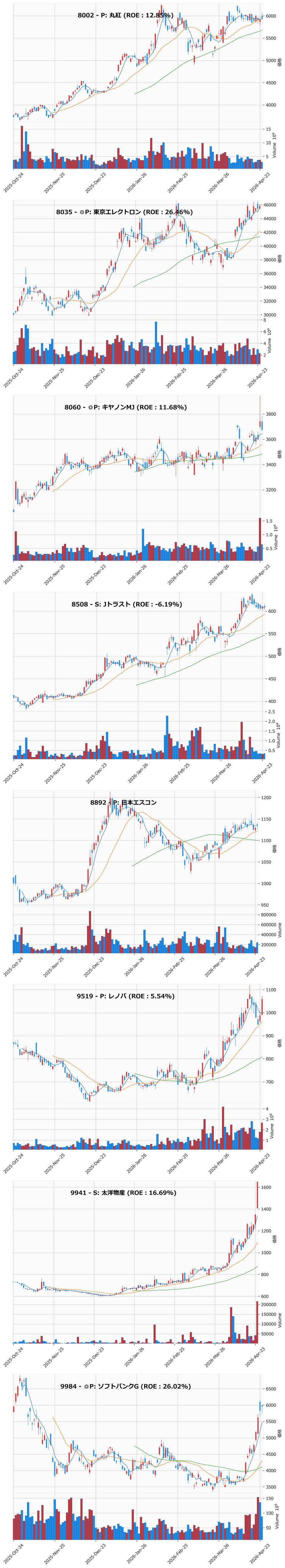 AllAbove銘柄チャート