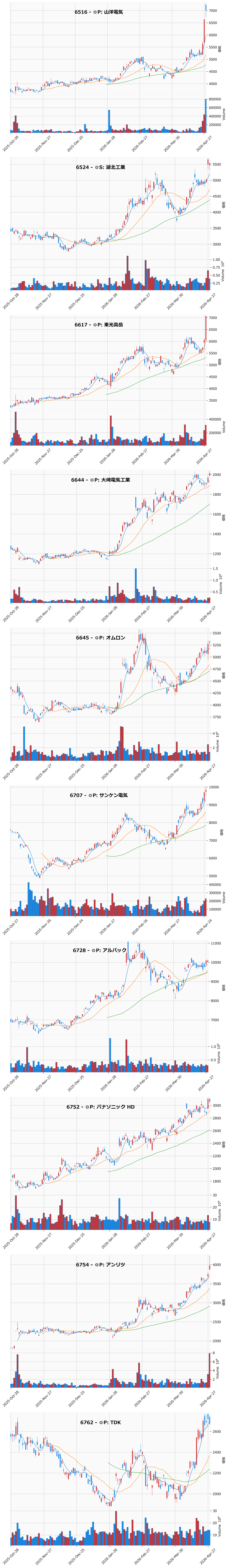 AllAbove銘柄チャート