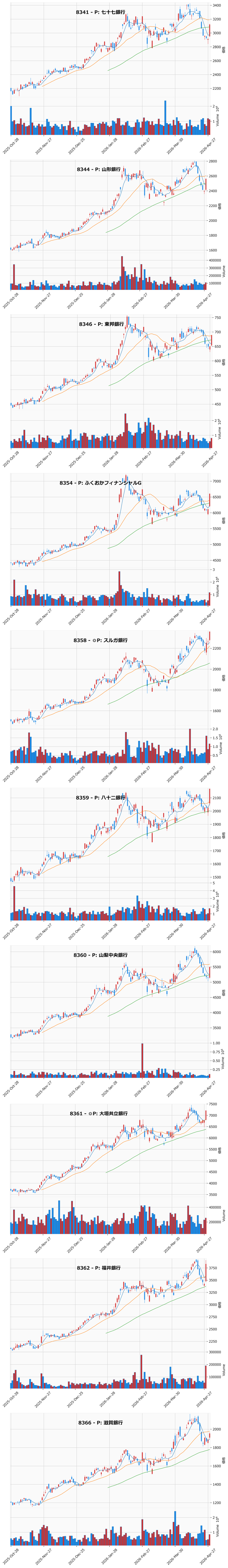 押し目銘柄チャート