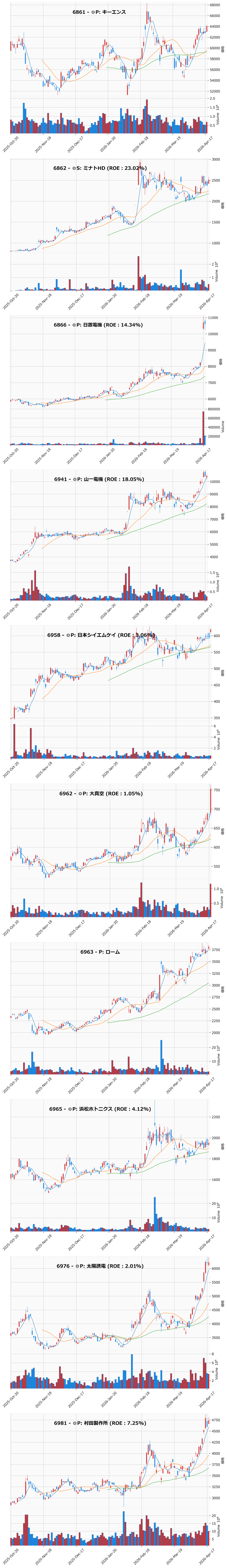 AllAbove銘柄チャート