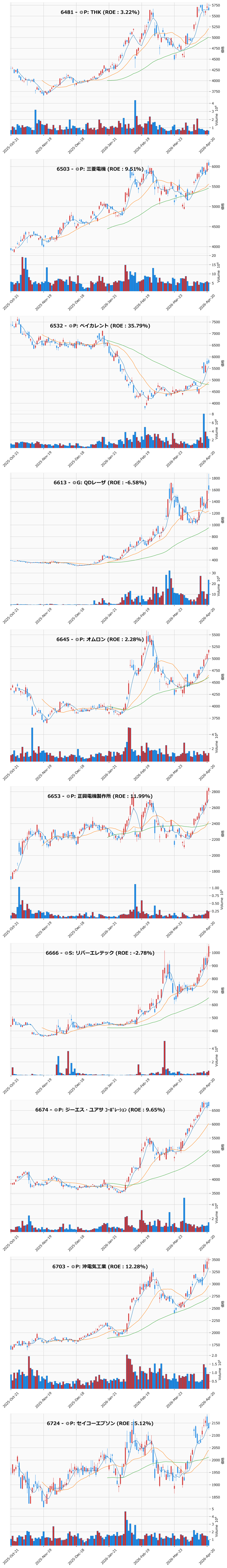AllAbove銘柄チャート