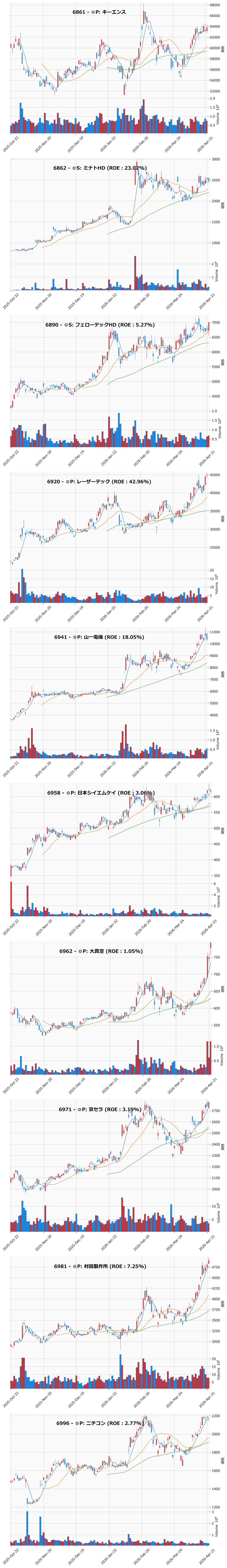 AllAbove銘柄チャート