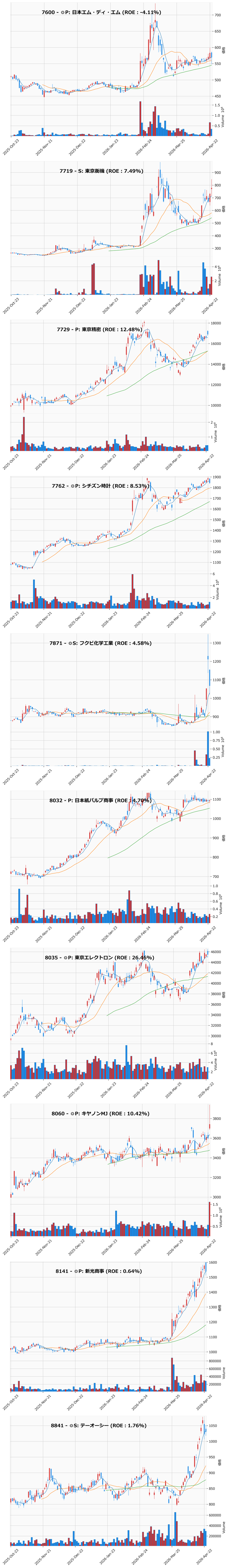 AllAbove銘柄チャート