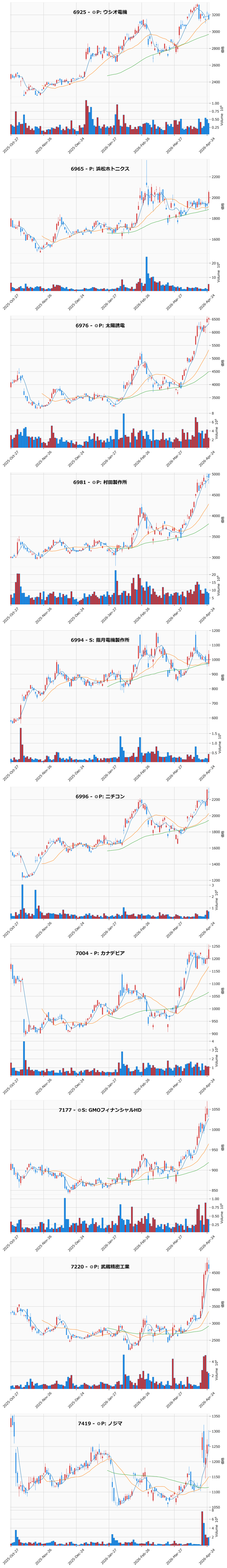 AllAbove銘柄チャート