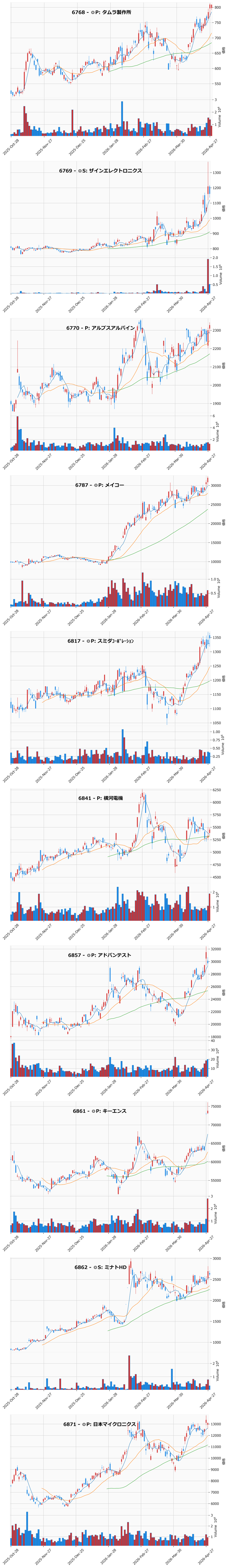 AllAbove銘柄チャート