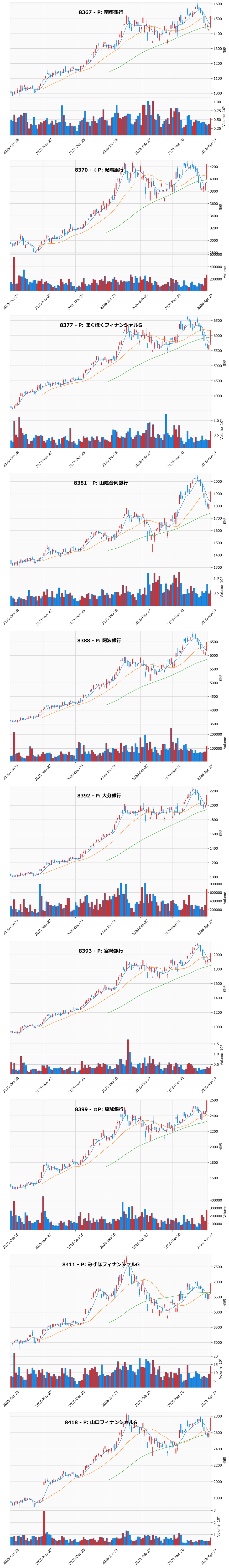 押し目銘柄チャート