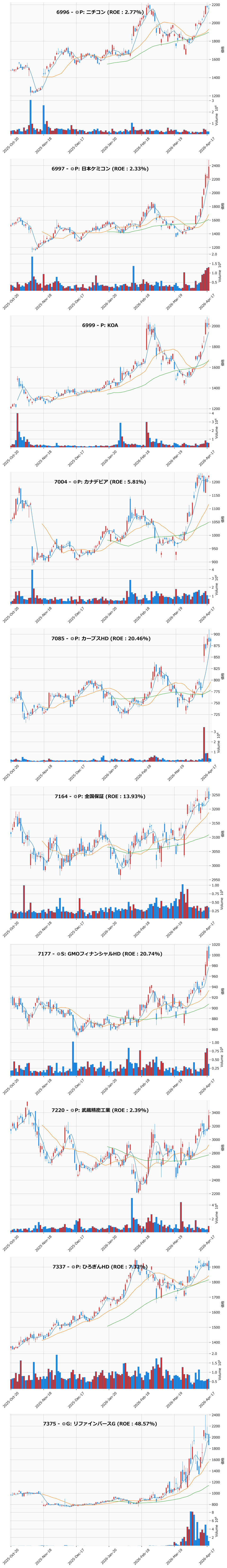 AllAbove銘柄チャート