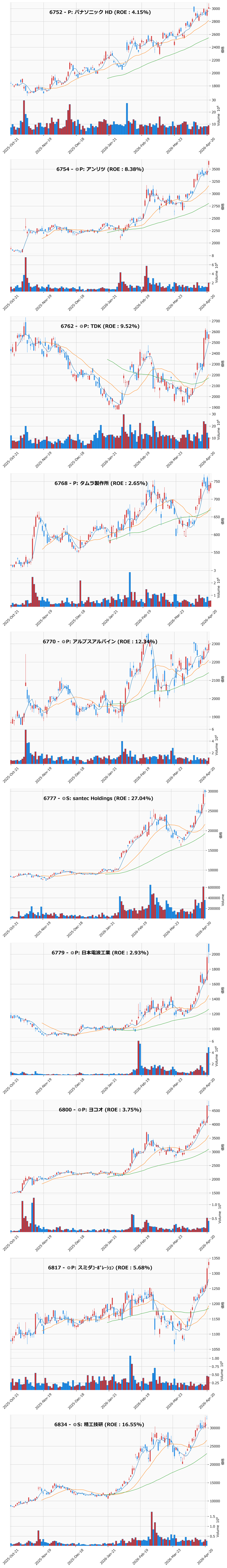 AllAbove銘柄チャート