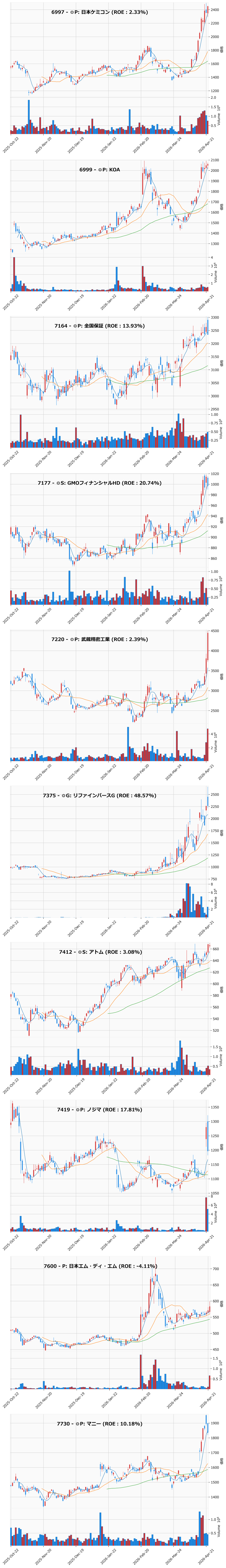 AllAbove銘柄チャート