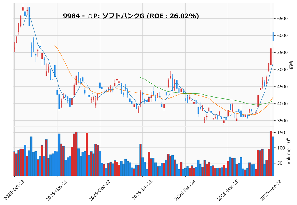 AllAbove銘柄チャート