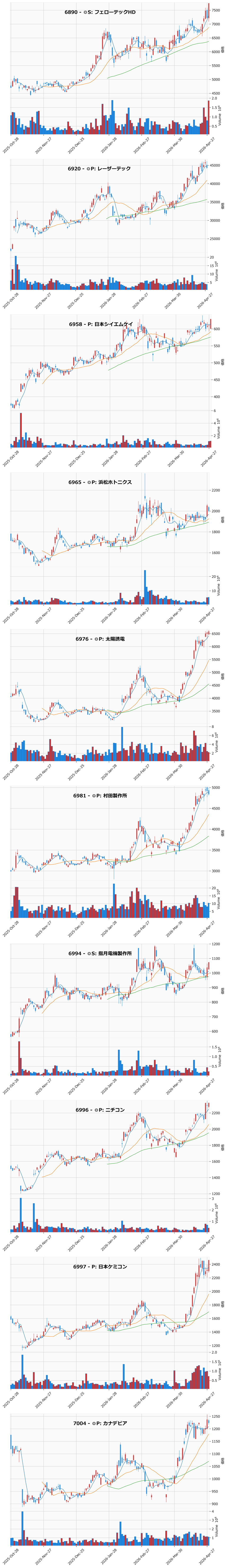 AllAbove銘柄チャート