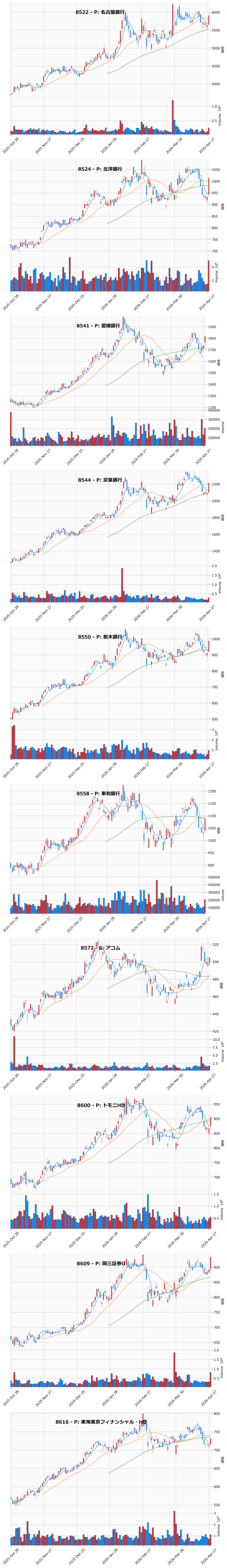 押し目銘柄チャート