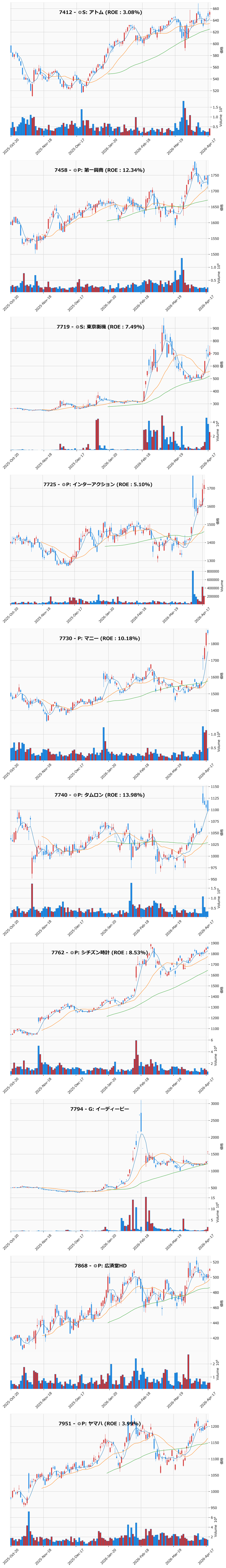 AllAbove銘柄チャート