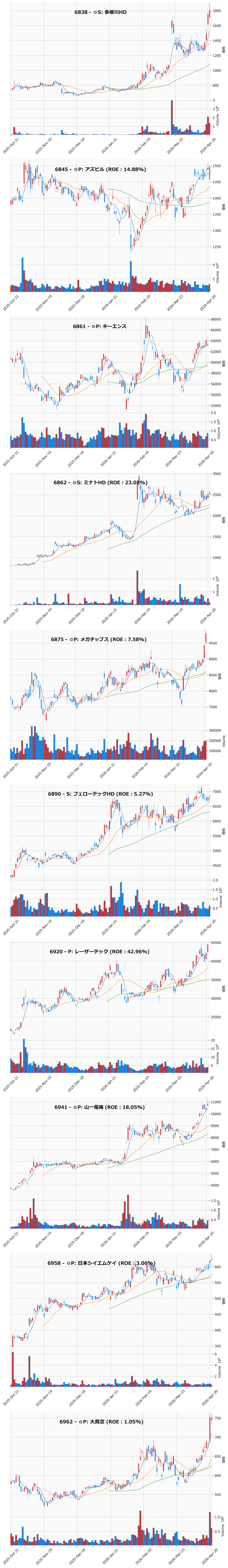 AllAbove銘柄チャート