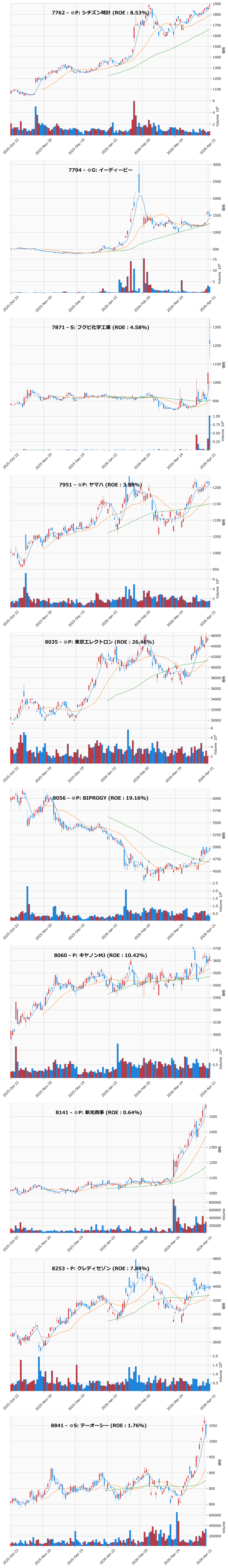 AllAbove銘柄チャート