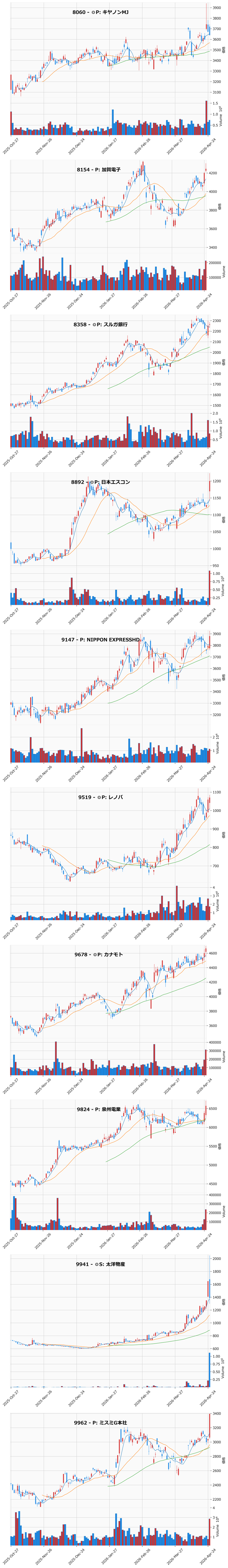 AllAbove銘柄チャート