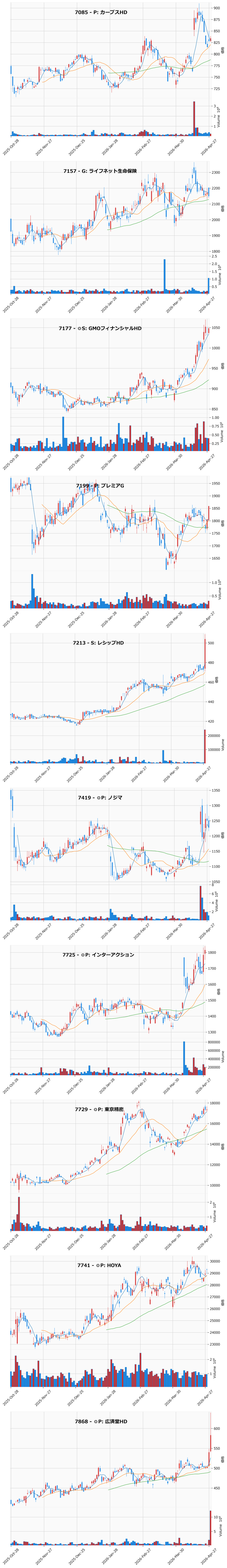 AllAbove銘柄チャート