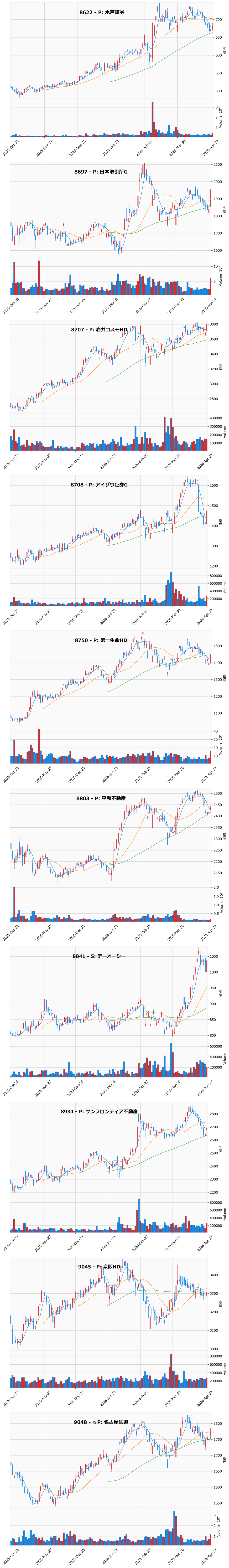 押し目銘柄チャート