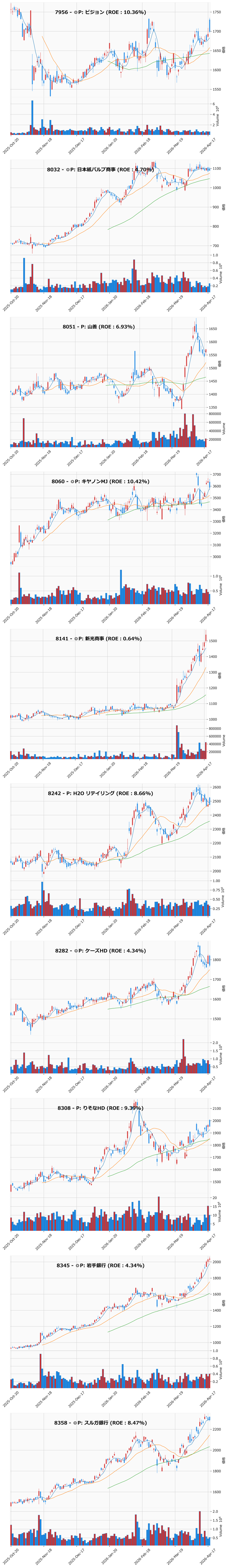 AllAbove銘柄チャート