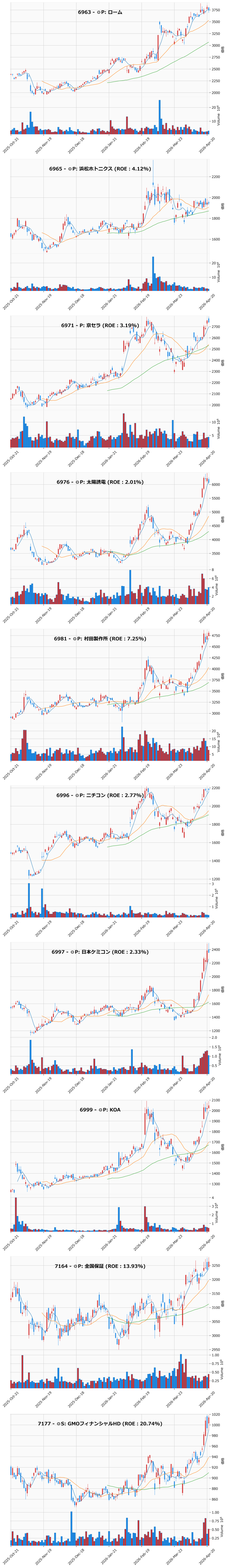 AllAbove銘柄チャート