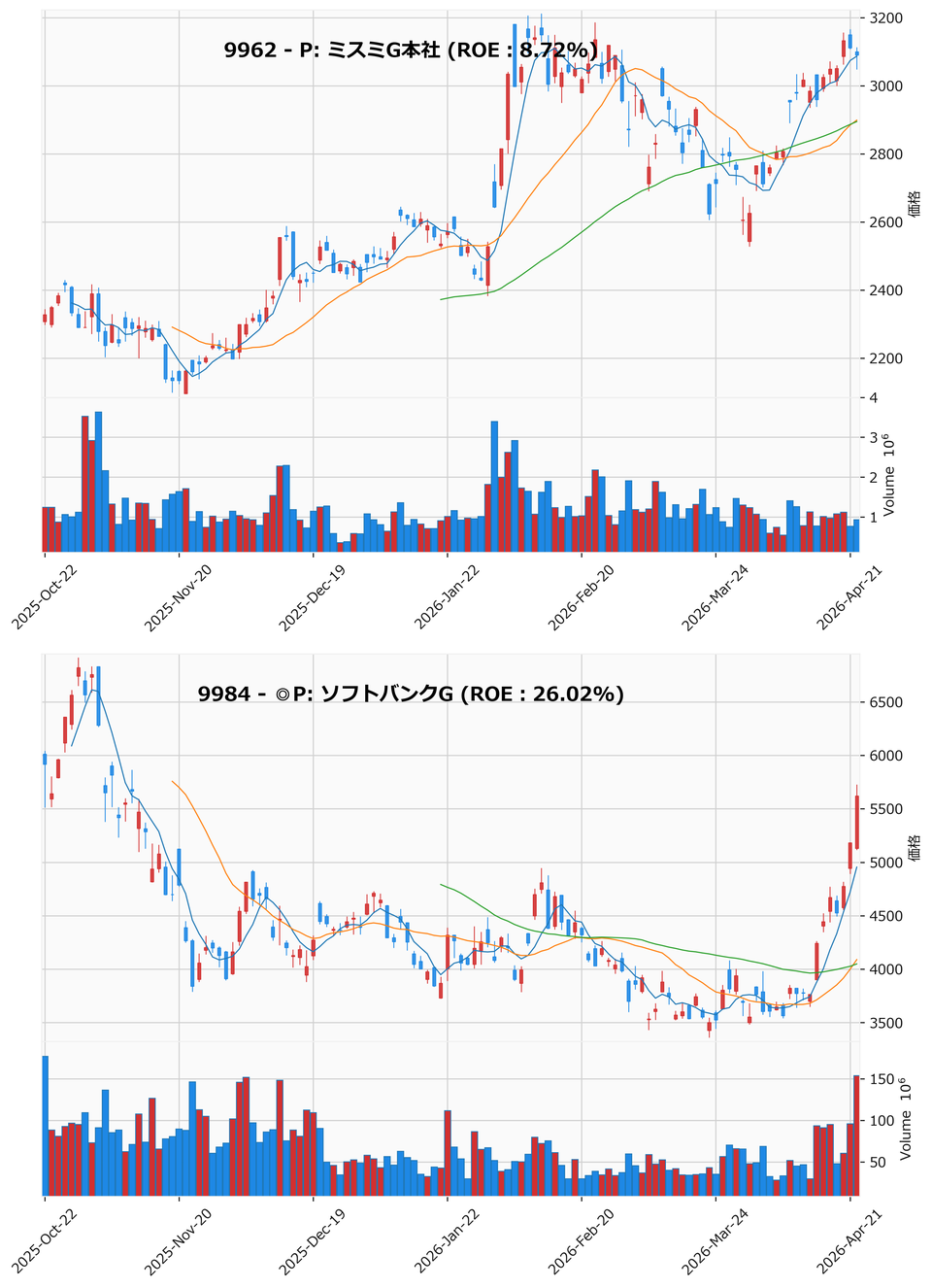 AllAbove銘柄チャート