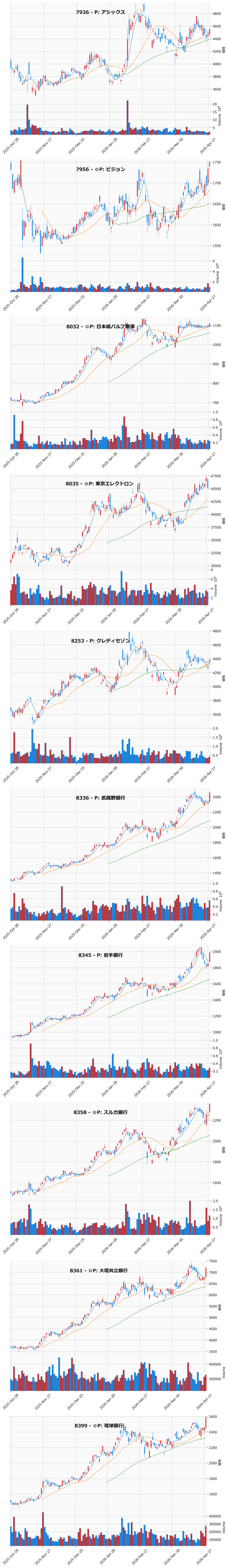 AllAbove銘柄チャート