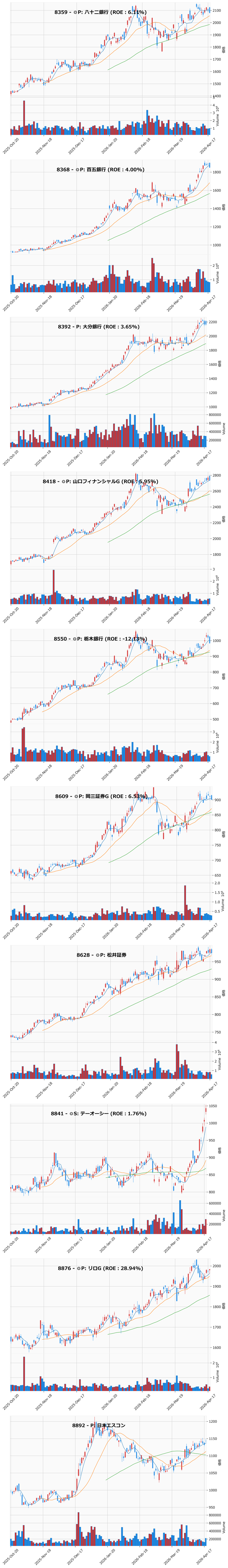 AllAbove銘柄チャート