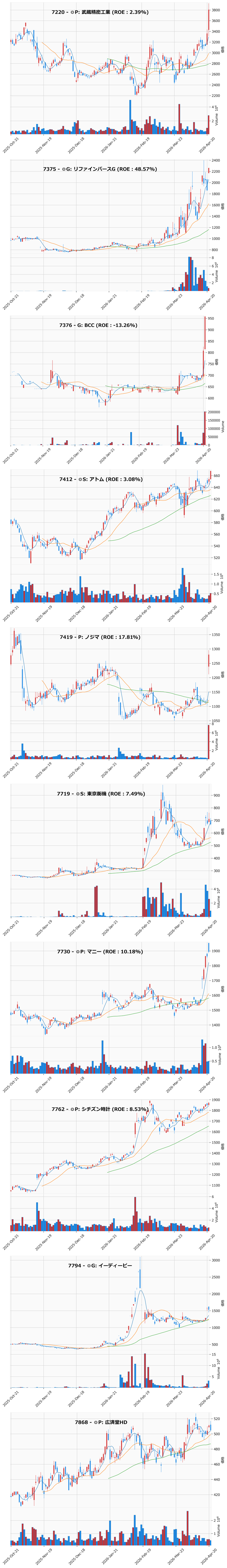 AllAbove銘柄チャート