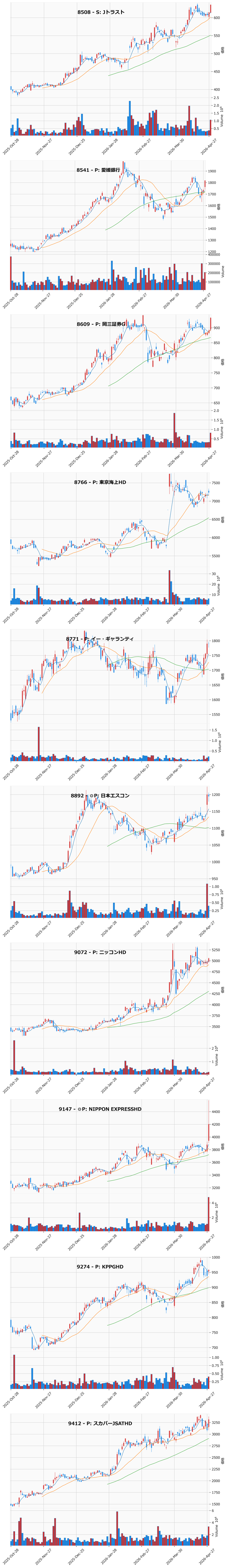 AllAbove銘柄チャート