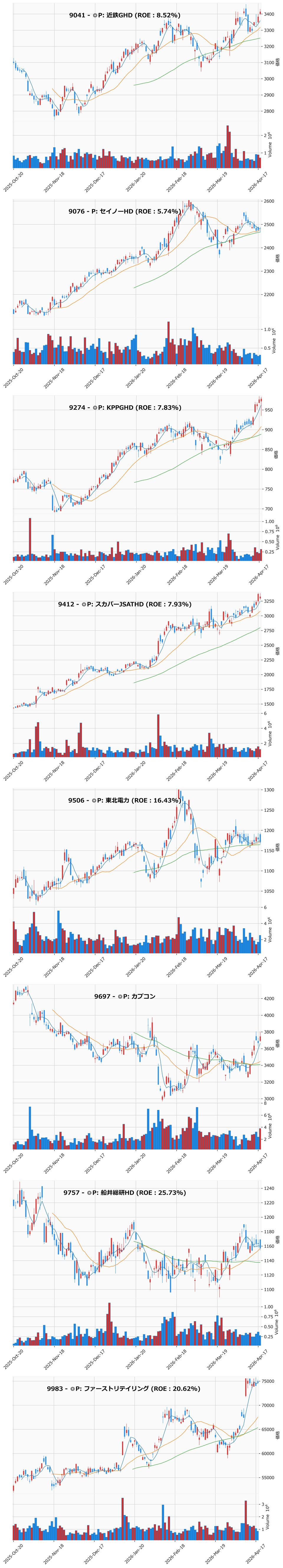 AllAbove銘柄チャート