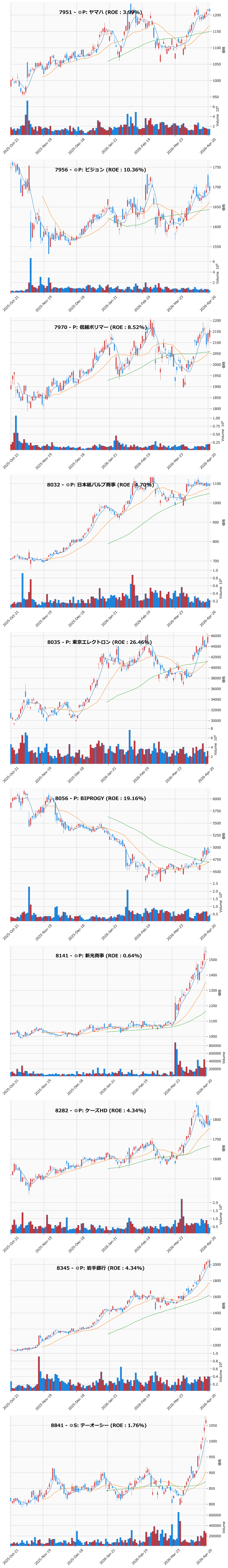 AllAbove銘柄チャート