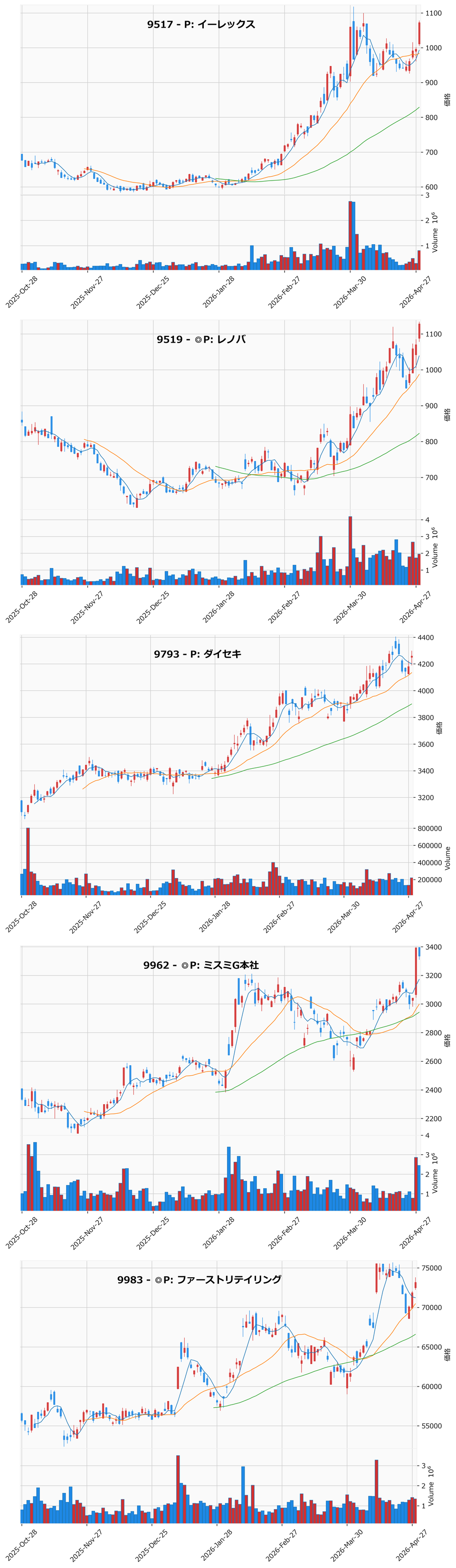 AllAbove銘柄チャート