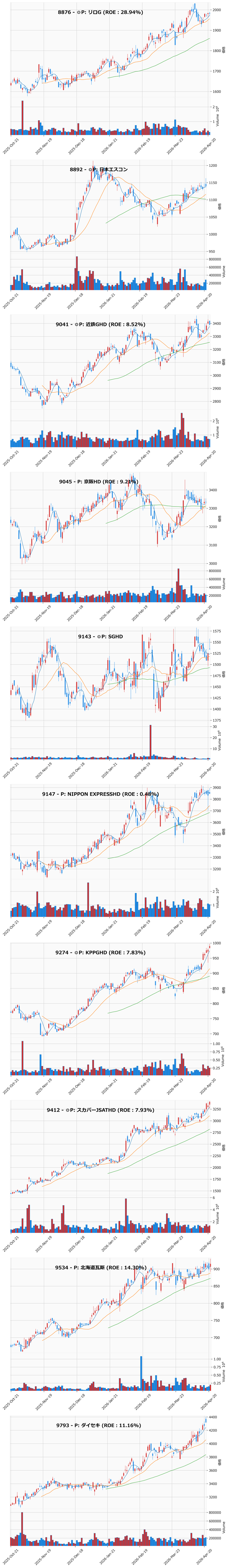 AllAbove銘柄チャート