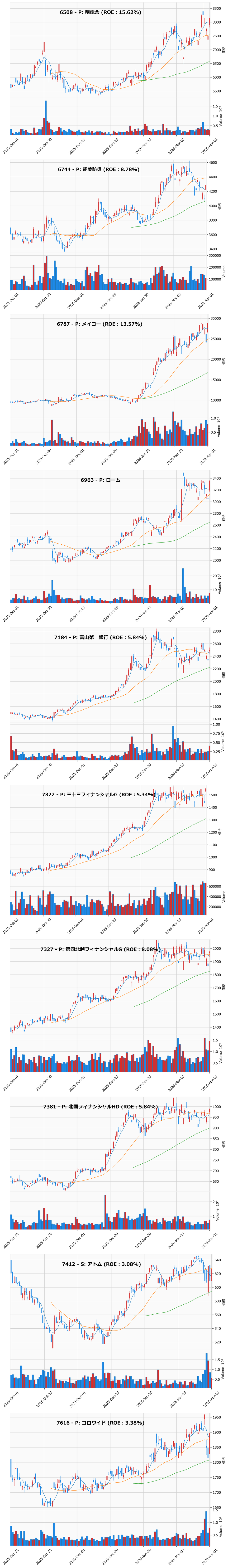 押し目銘柄チャート