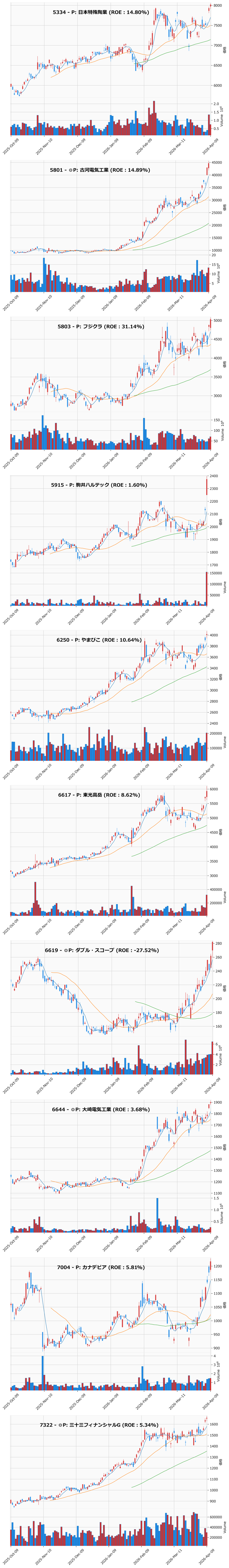 レンジブレイク銘柄チャート