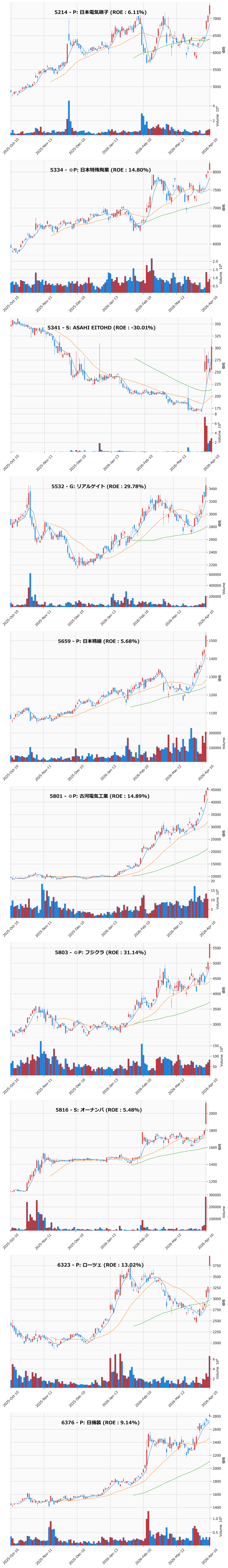 レンジブレイク銘柄チャート