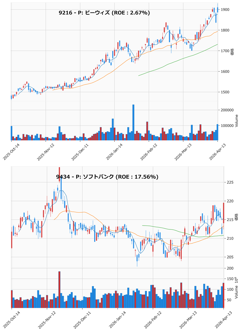 押し目銘柄チャート