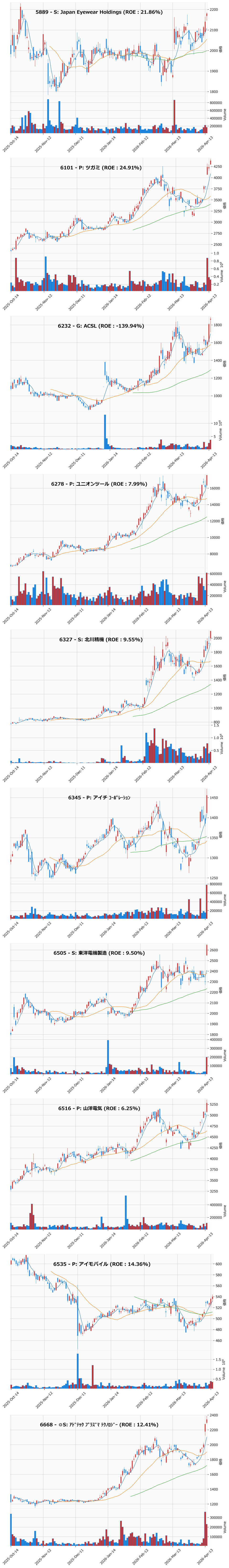 レンジブレイク銘柄チャート
