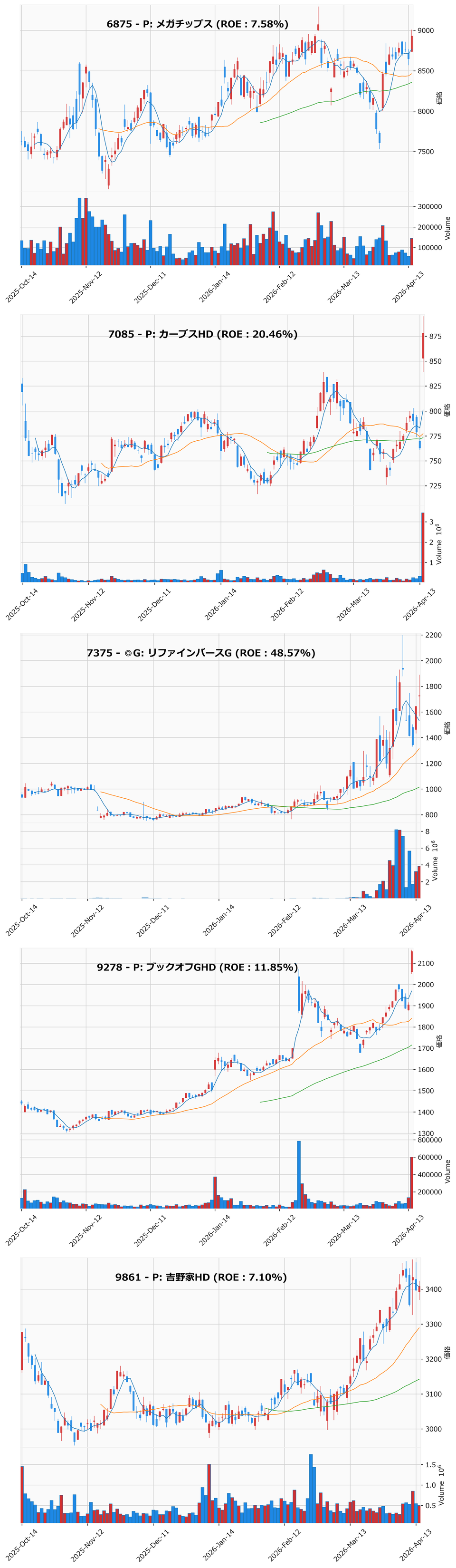 押し目銘柄チャート