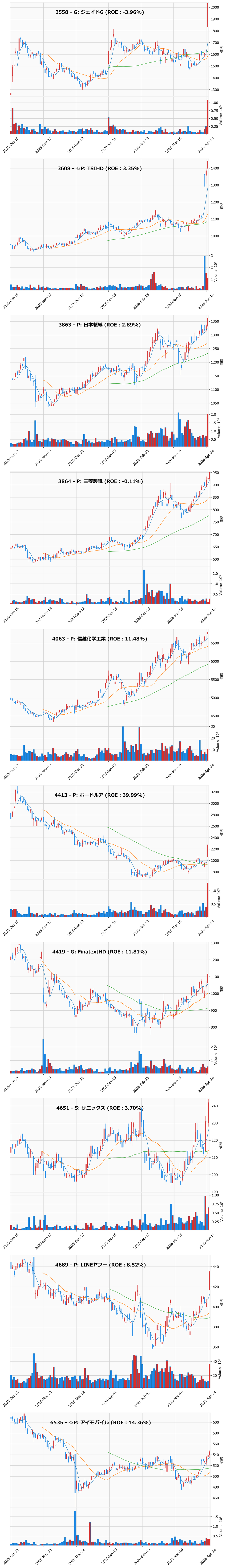 レンジブレイク銘柄チャート