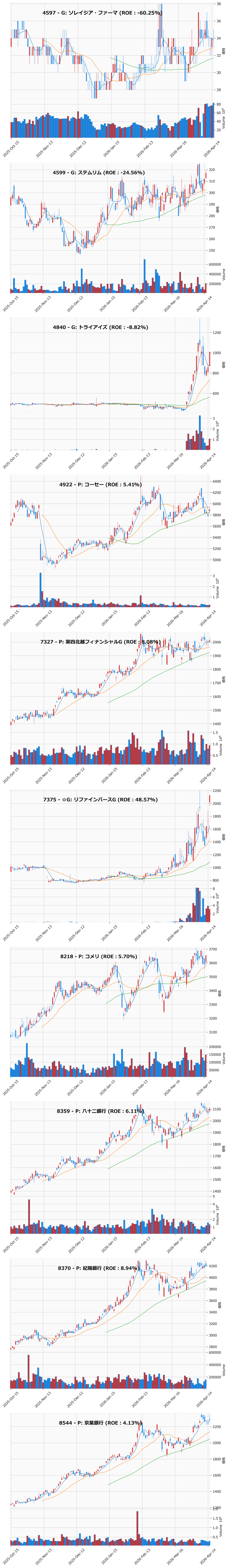 押し目銘柄チャート