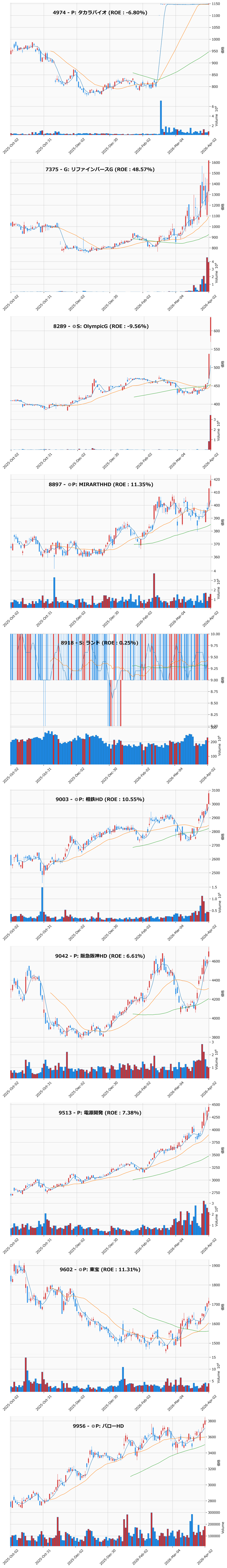 レンジブレイク銘柄チャート