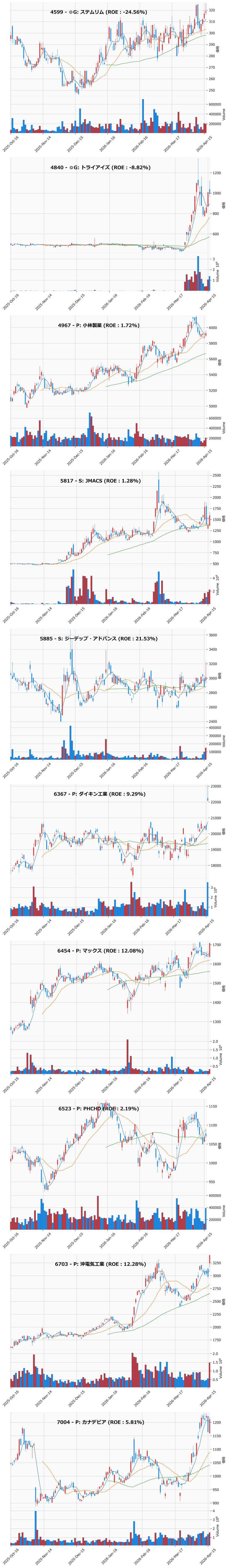 押し目銘柄チャート
