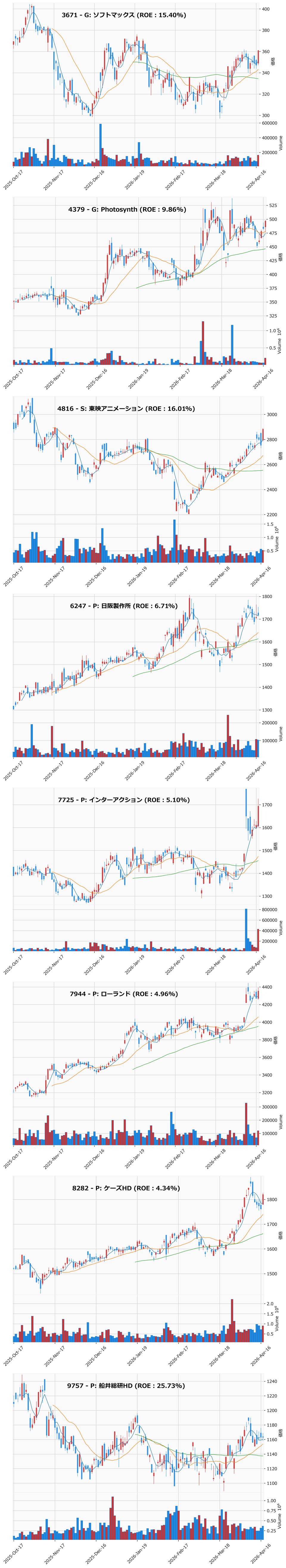 押し目銘柄チャート