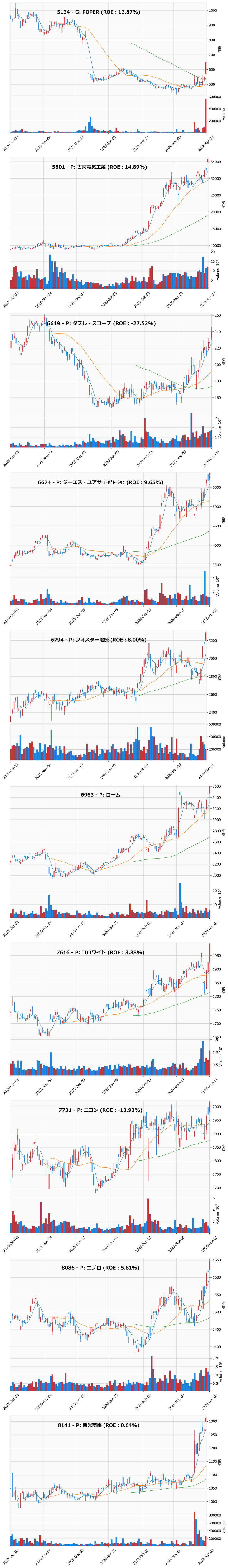 レンジブレイク銘柄チャート