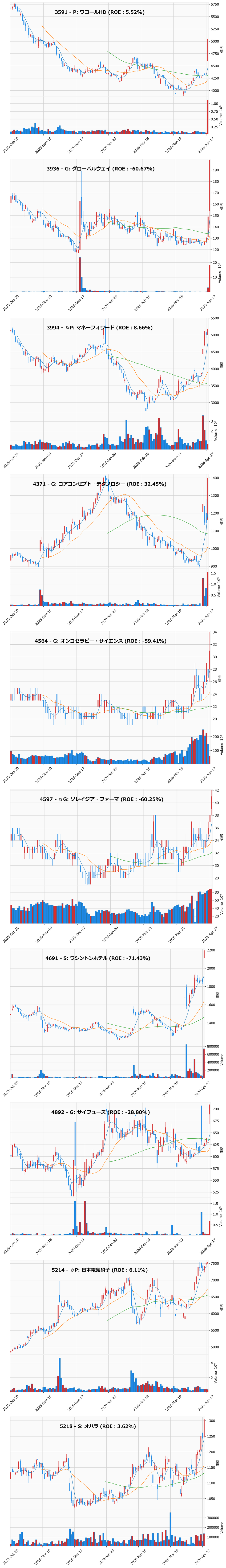 レンジブレイク銘柄チャート