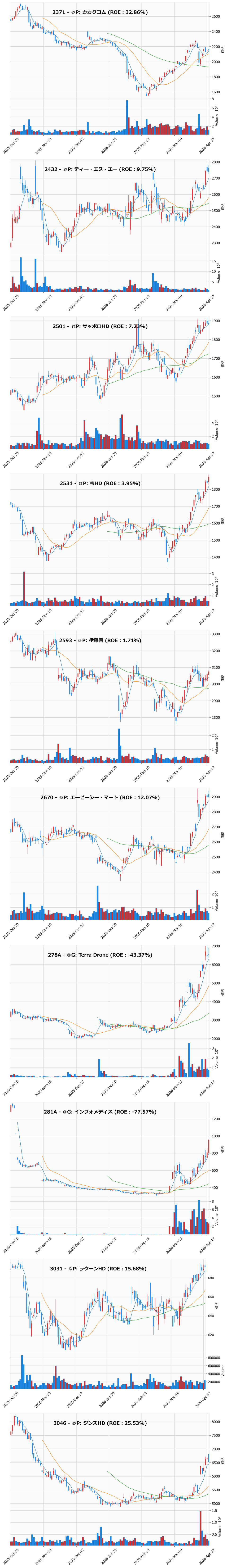 AllAbove銘柄チャート